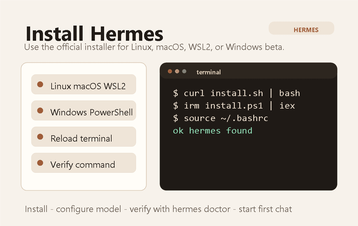 Linux / macOS / WSL2 前置检查