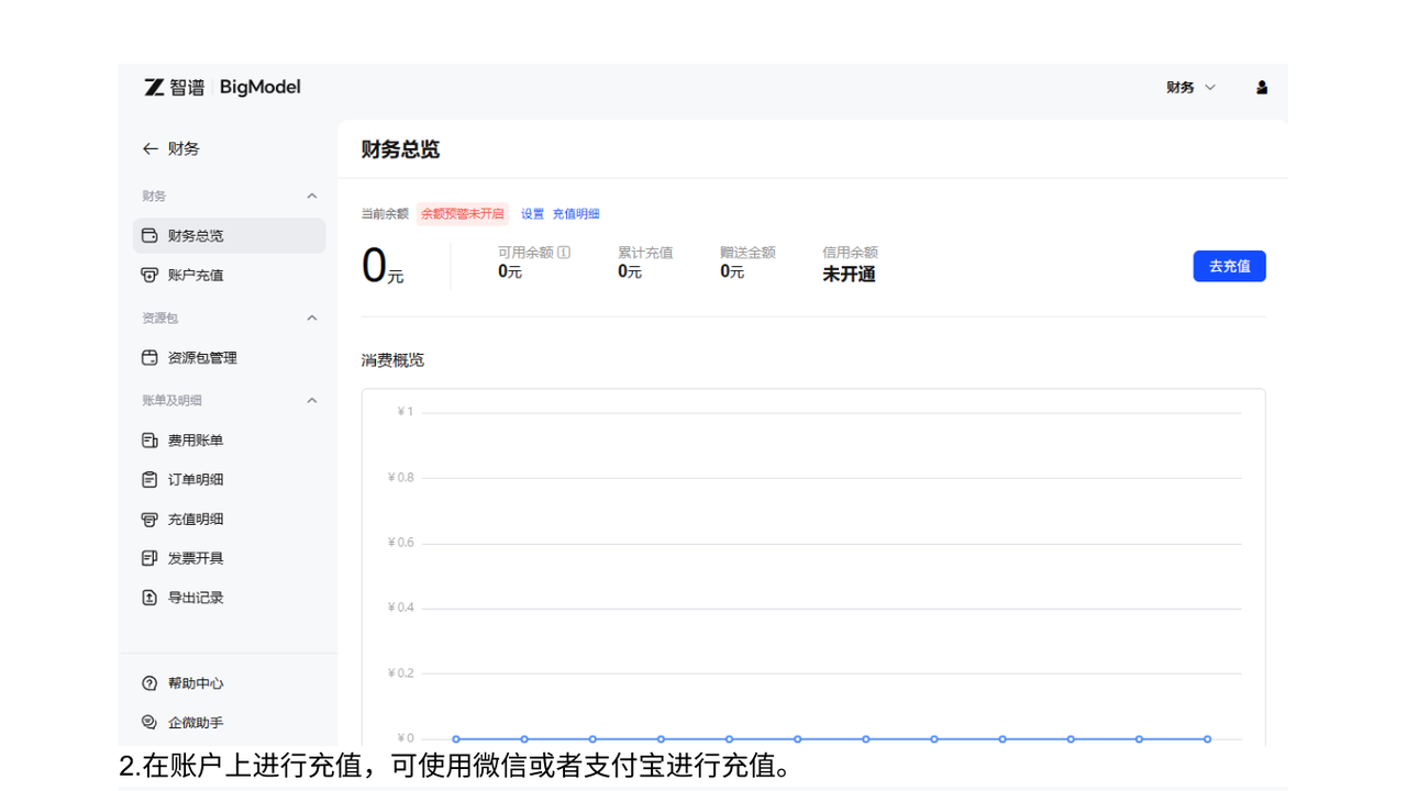 购买资源包或充值账户